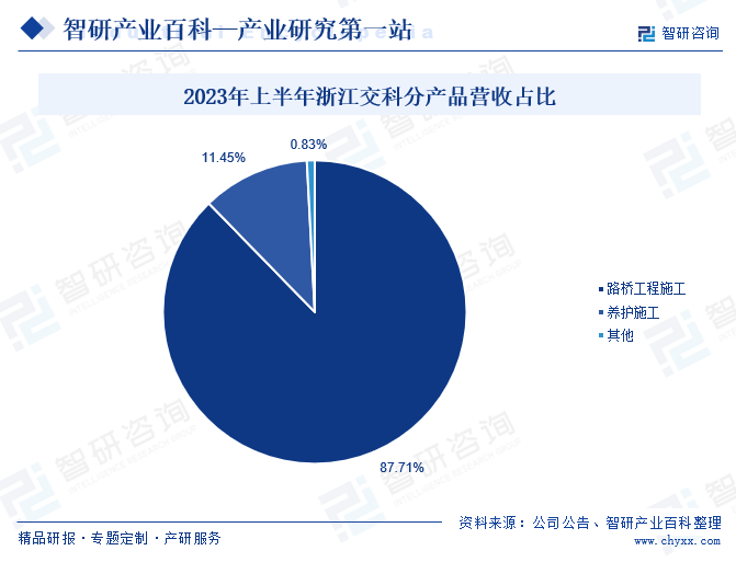 智研产业百科(图5)