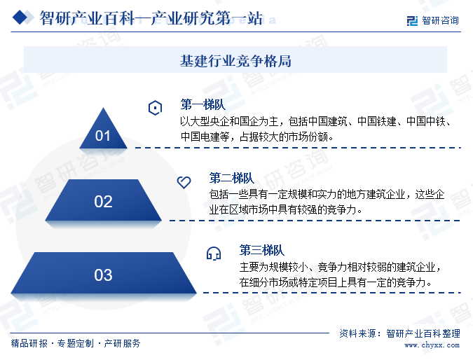 智研产业百科(图7)