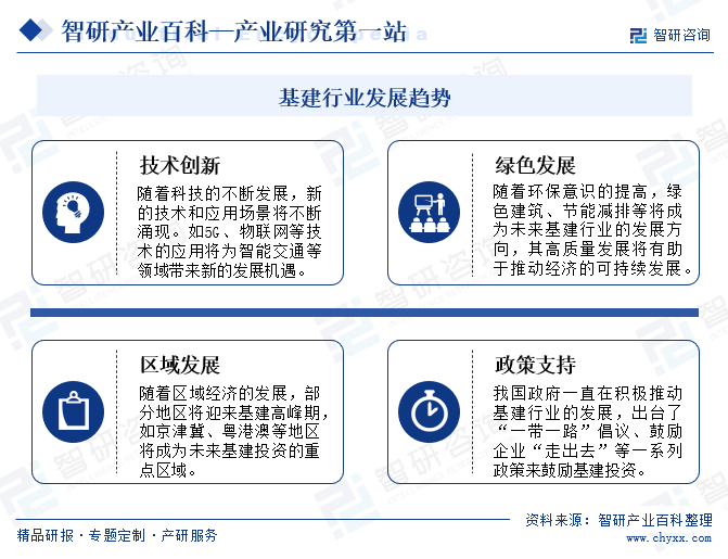 智研产业百科(图8)