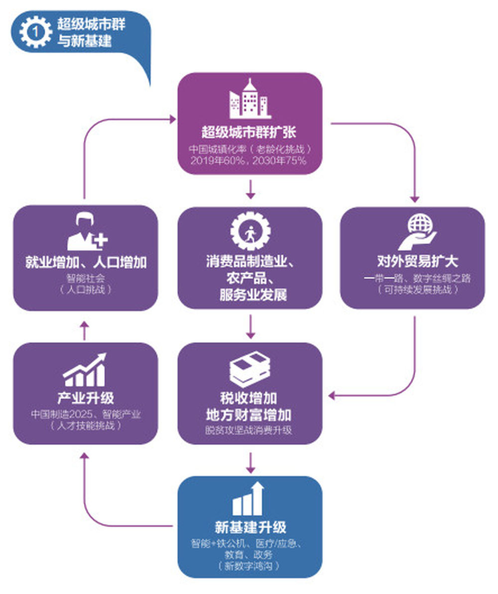 新基建十大趋势新华新利体育下载网(图2)