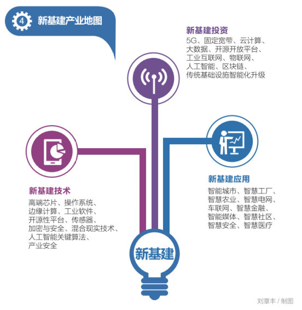 新基建十大趋势新华新利体育下载网(图6)