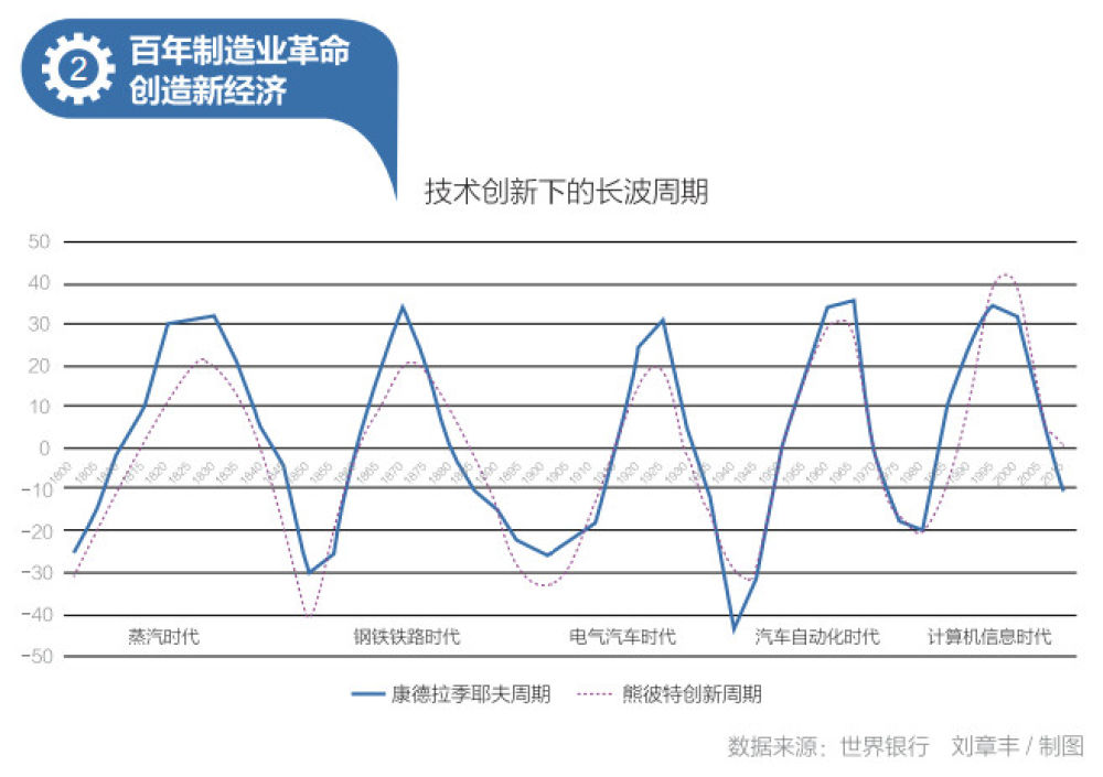 新基建十大趋势新华新利体育下载网(图3)