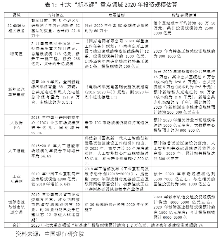 新利体育下载都在说新基建我国基建到底“建”得怎么样？(图2)