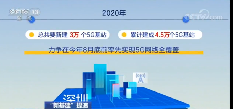 “新基建”项目建设速度加快 成为稳投资新亮点(图2)