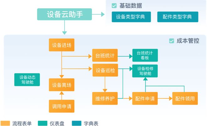 工程项目管理是什么？工程项目管理的目的和意义有哪些？(图5)