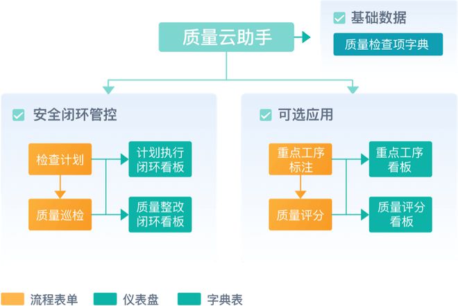 工程项目管理是什么？工程项目管理的目的和意义有哪些？(图6)