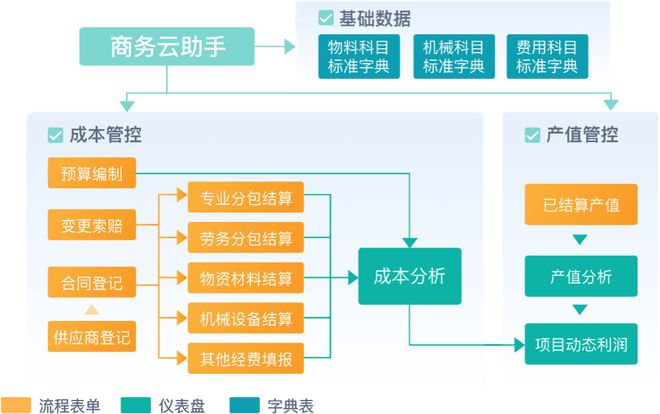 工程项目管理是什么？工程项目管理的目的和意义有哪些？(图8)