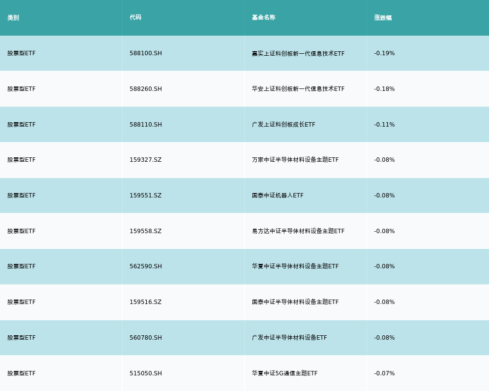 ETF基金日报丨基建ETF涨幅领先金融政策利好下机构看好低估值建筑央企表现(图3)