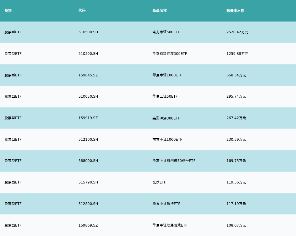 ETF基金日报丨基建ETF涨幅领先金融政策利好下机构看好低估值建筑央企表现(图7)