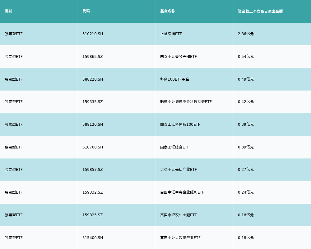 ETF基金日报丨基建ETF涨幅领先金融政策利好下机构看好低估值建筑央企表现(图5)