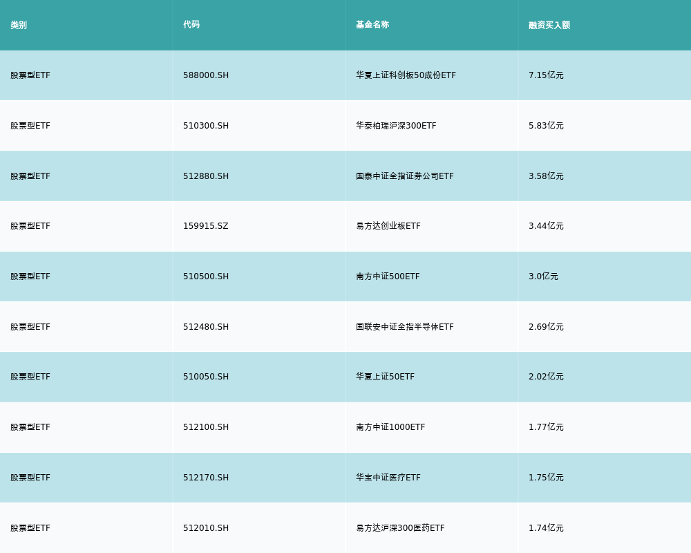 ETF基金日报丨基建ETF涨幅领先金融政策利好下机构看好低估值建筑央企表现(图6)