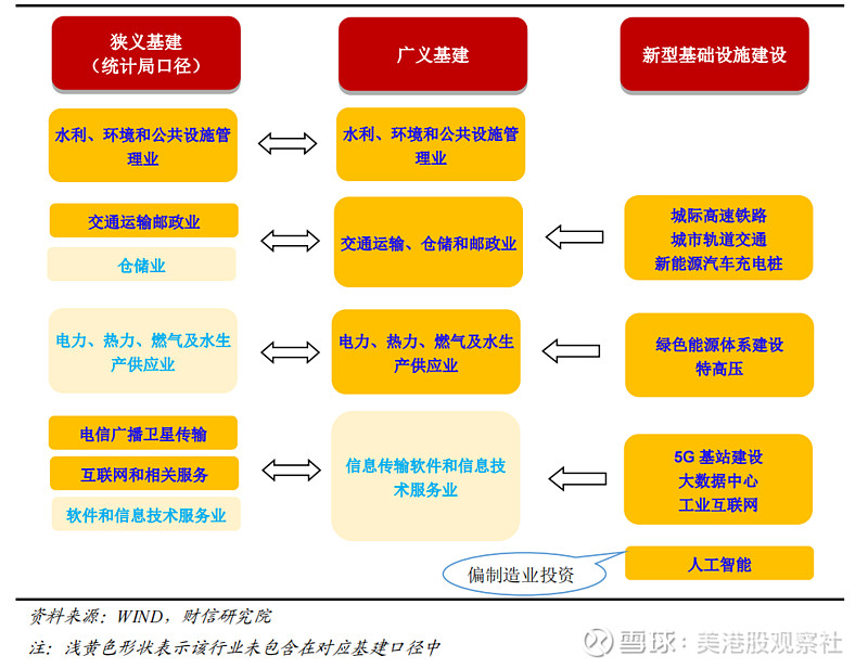 【科普】什么是基建？新利体育网址(图2)