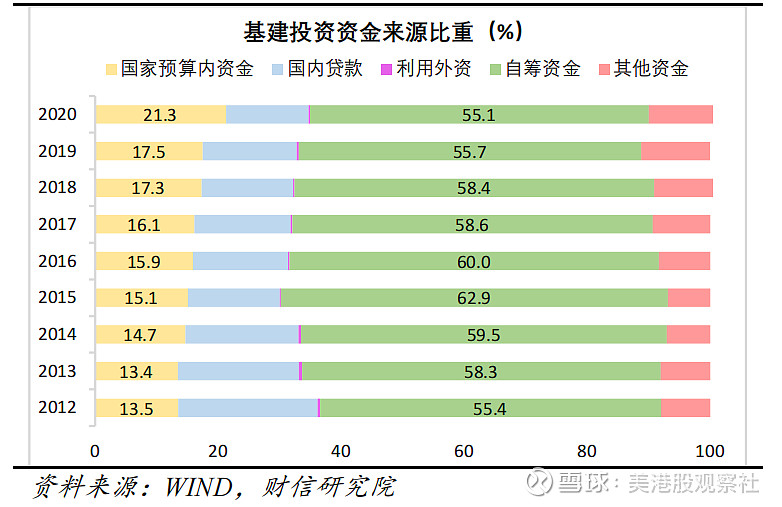 【科普】什么是基建？新利体育网址(图3)