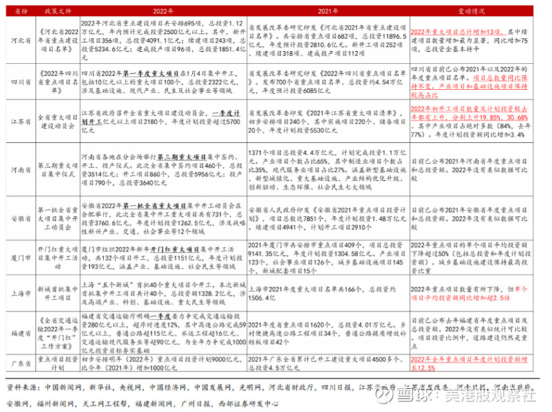 【科普】什么是基建？新利体育网址(图6)