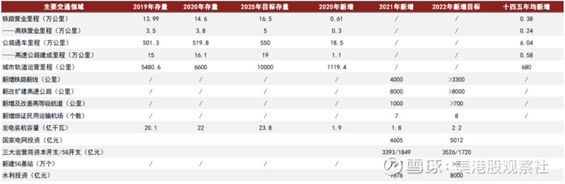 【科普】什么是基建？新利体育网址(图5)