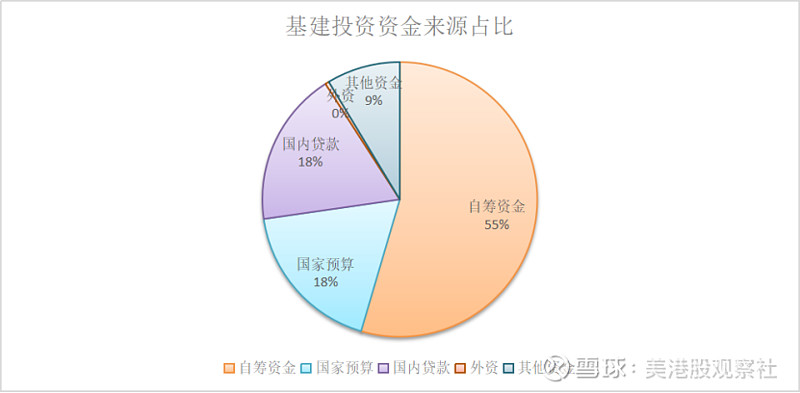 【科普】什么是基建？新利体育网址(图4)