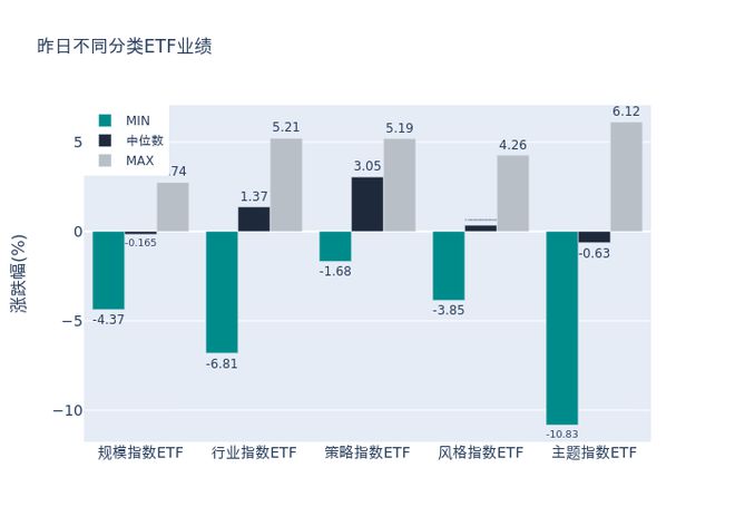 ETF基金日报丨红利资产整体走强基建ETF涨幅领先(图1)