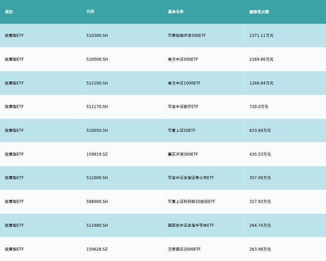 ETF基金日报丨红利资产整体走强基建ETF涨幅领先(图7)