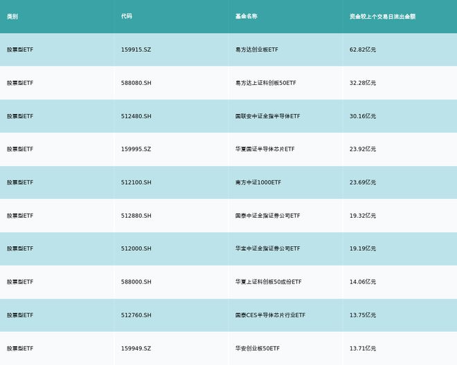 ETF基金日报丨红利资产整体走强基建ETF涨幅领先(图5)