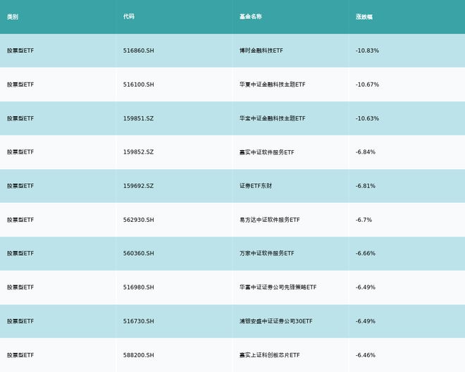 ETF基金日报丨红利资产整体走强基建ETF涨幅领先(图3)