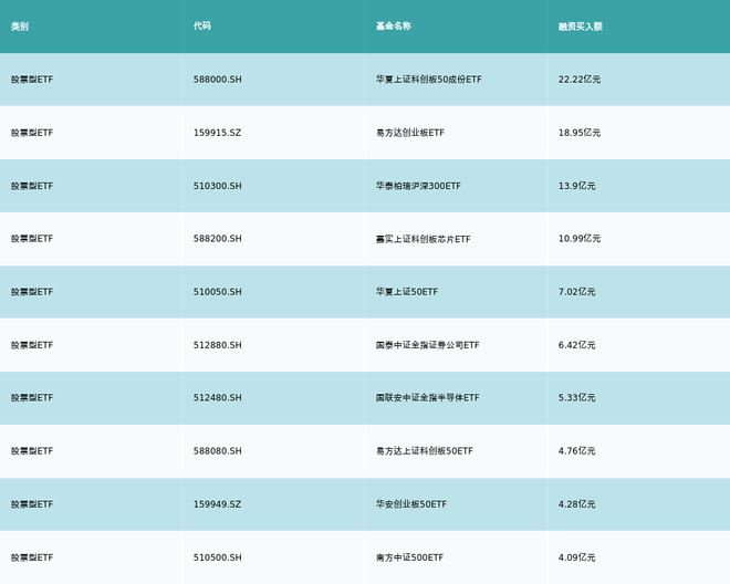 ETF基金日报丨红利资产整体走强基建ETF涨幅领先(图6)