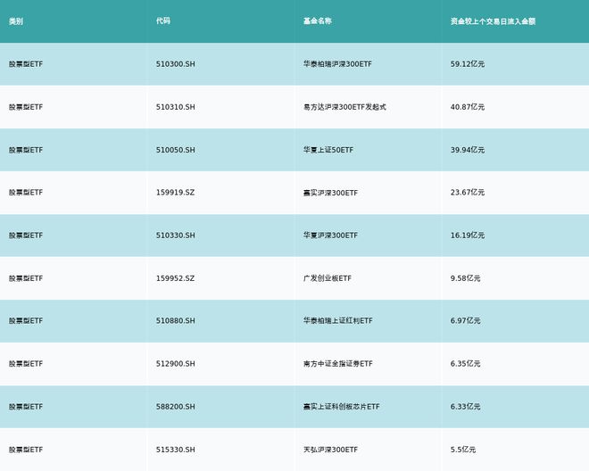 ETF基金日报丨红利资产整体走强基建ETF涨幅领先(图4)