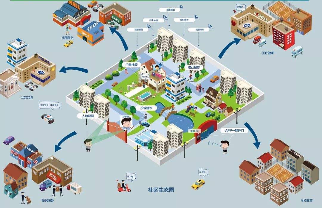 新基建丨新时代丨新机遇(图3)